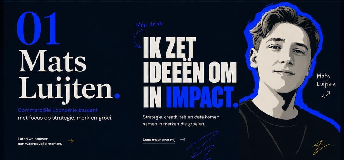 Merkoverzicht van de portfoliohuisstijl