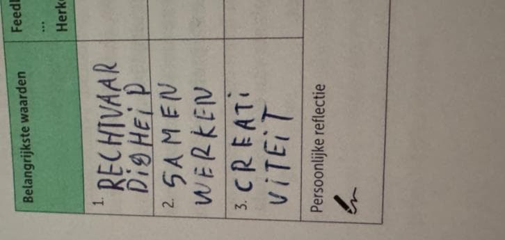 Waardenoefening uit Succes begint bij jezelf