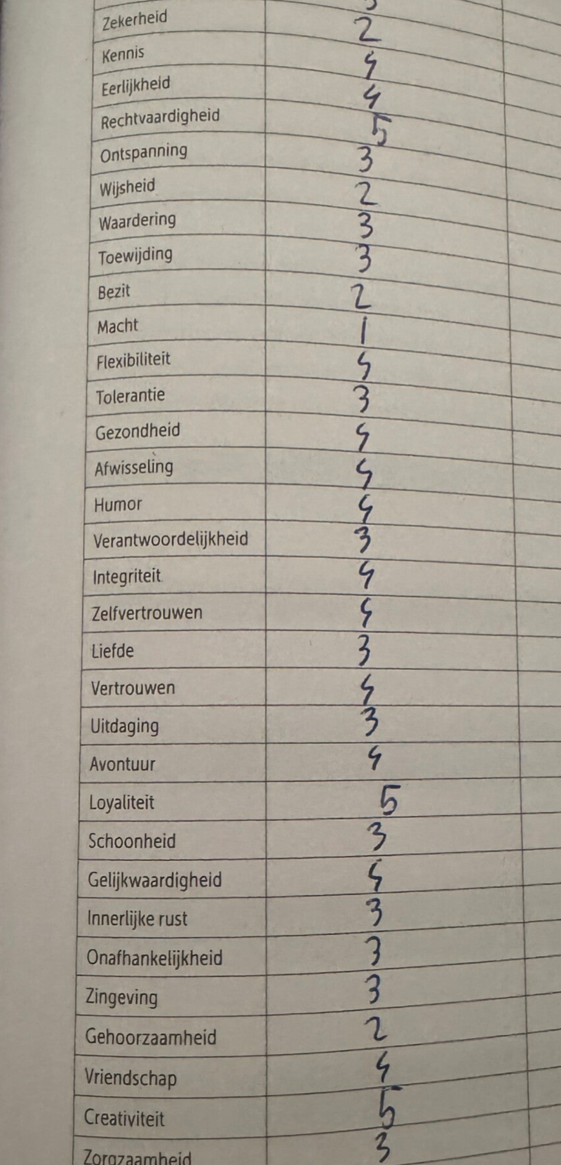 Persoonlijk profiel / Jaar 2 CE bewijsbeeld 8