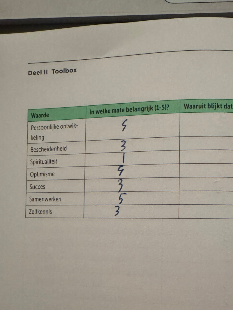 Persoonlijk profiel / Jaar 2 CE bewijsbeeld 6
