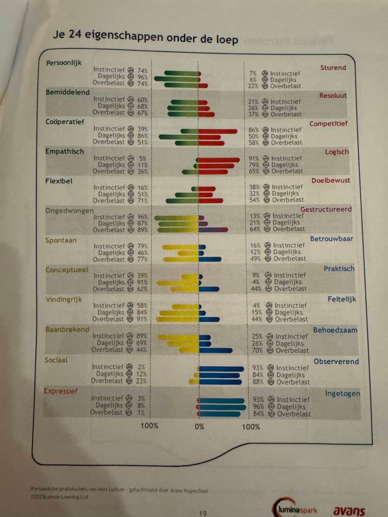 Lumina / Jaar 2 CE bewijsbeeld 4