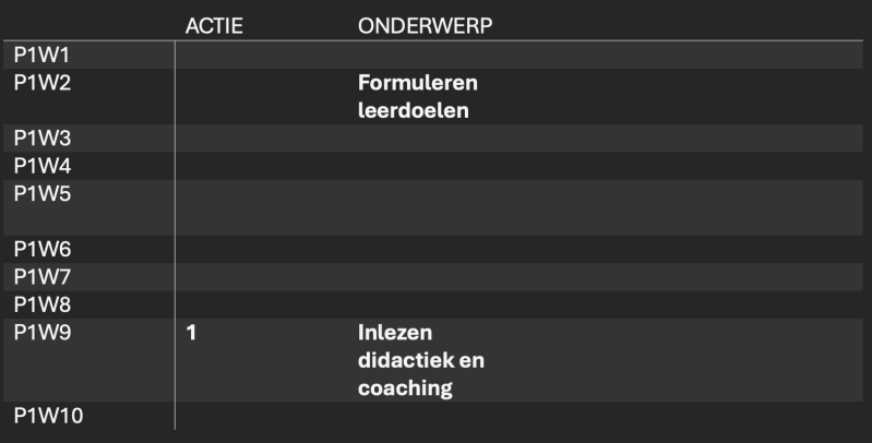 Ontwikkeldoel 2 / Semester 2 / Jaar 2 CE bewijsbeeld 1